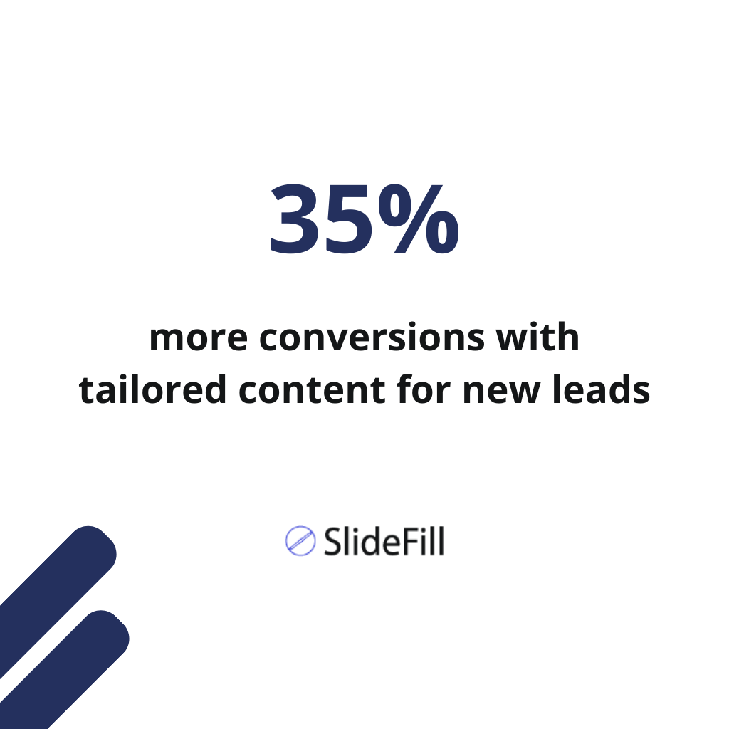 35% more conversions via SlideFill