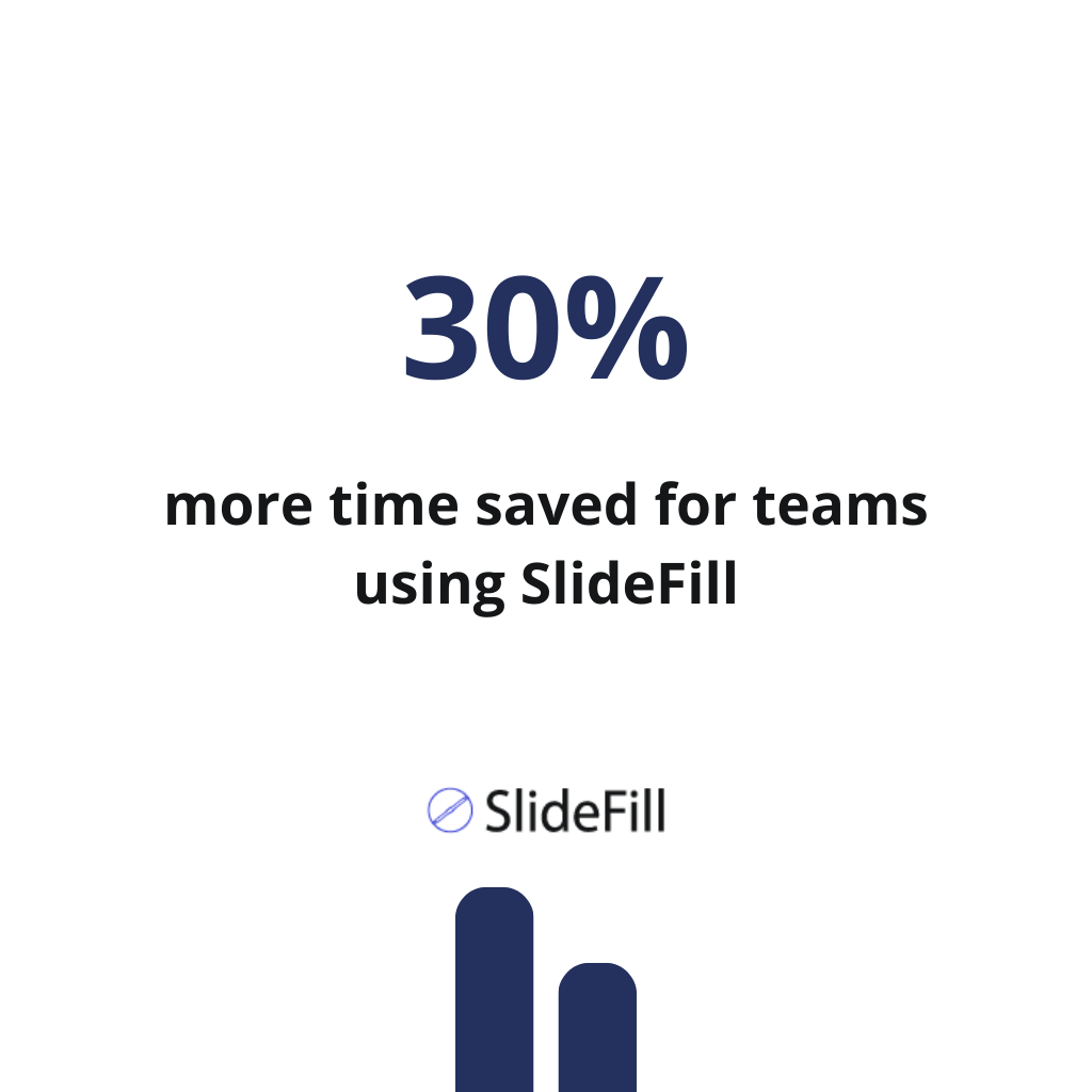 30% more time saved for teams using SlideFill