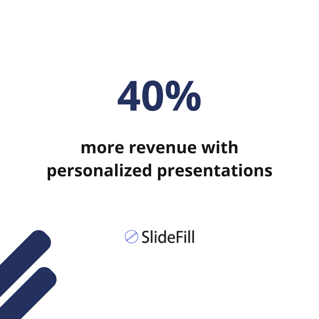 40% more revenue with personalized presentations